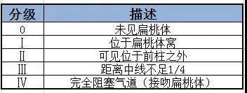 重庆耳鼻喉科医院排名