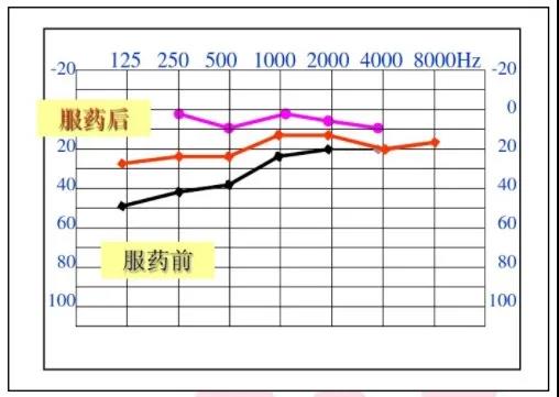 仁品耳鼻喉医院