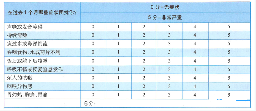 咽喉异物感