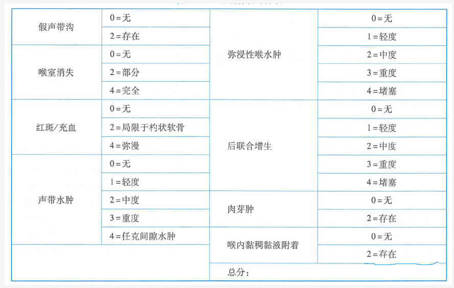 重庆耳鼻喉医院排名